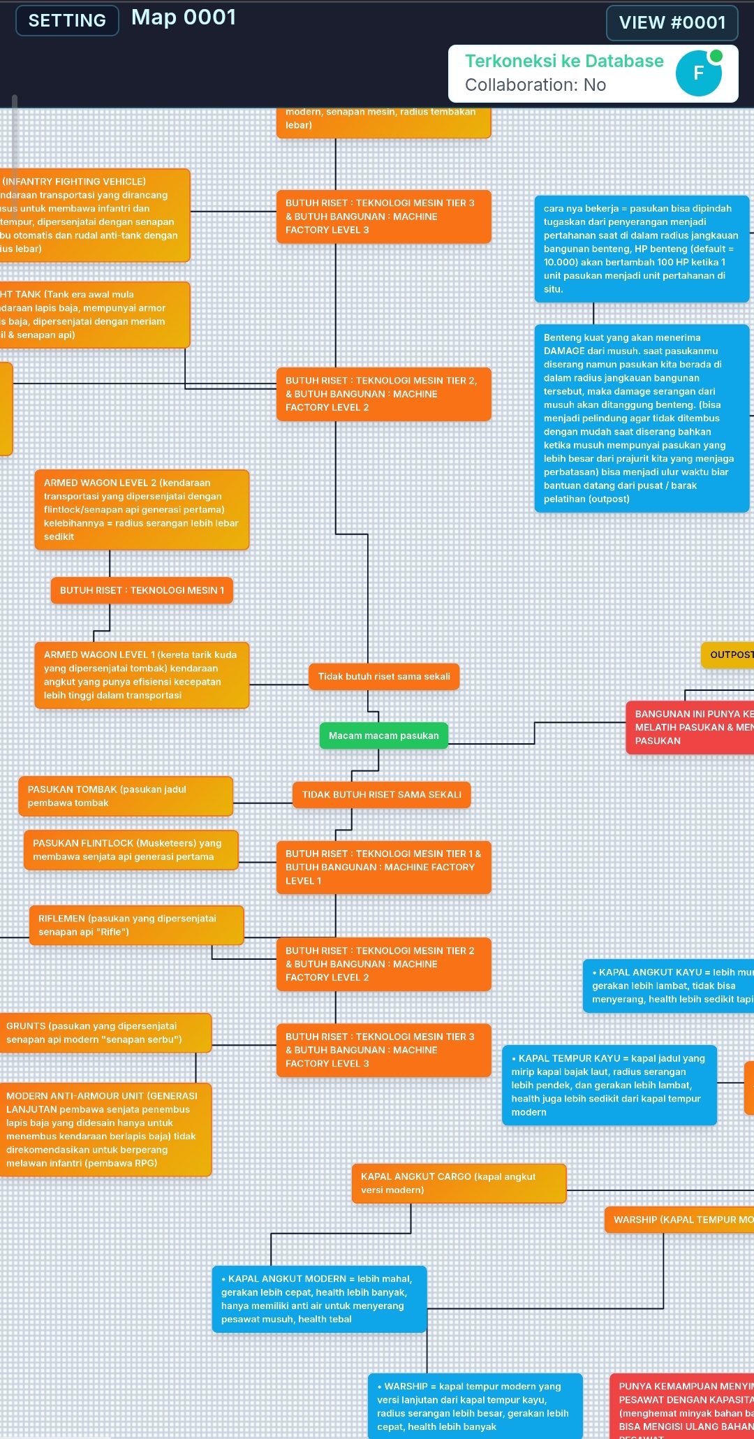MindMapper project preview